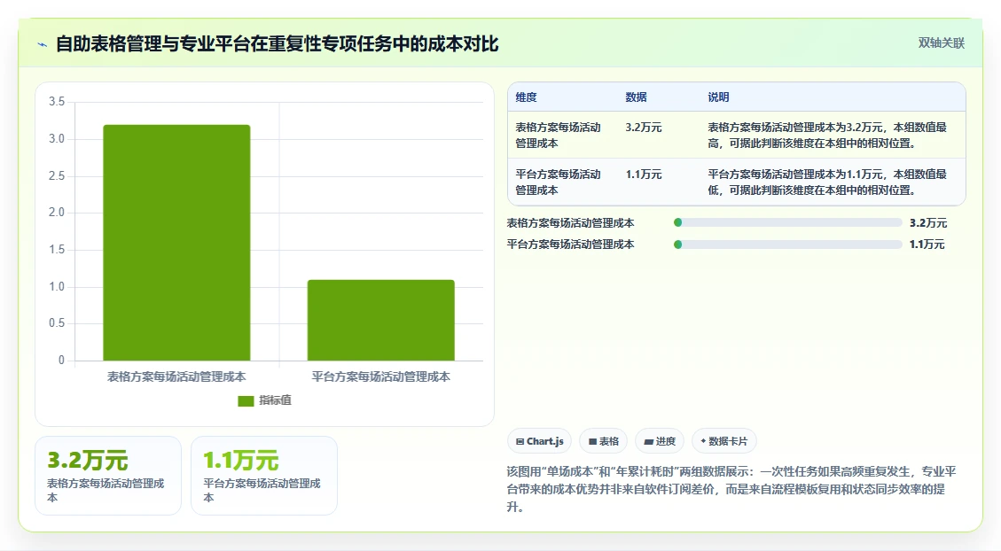 一站式解决方案:2026年如何选择适合你的建立一次性任务管理系统?