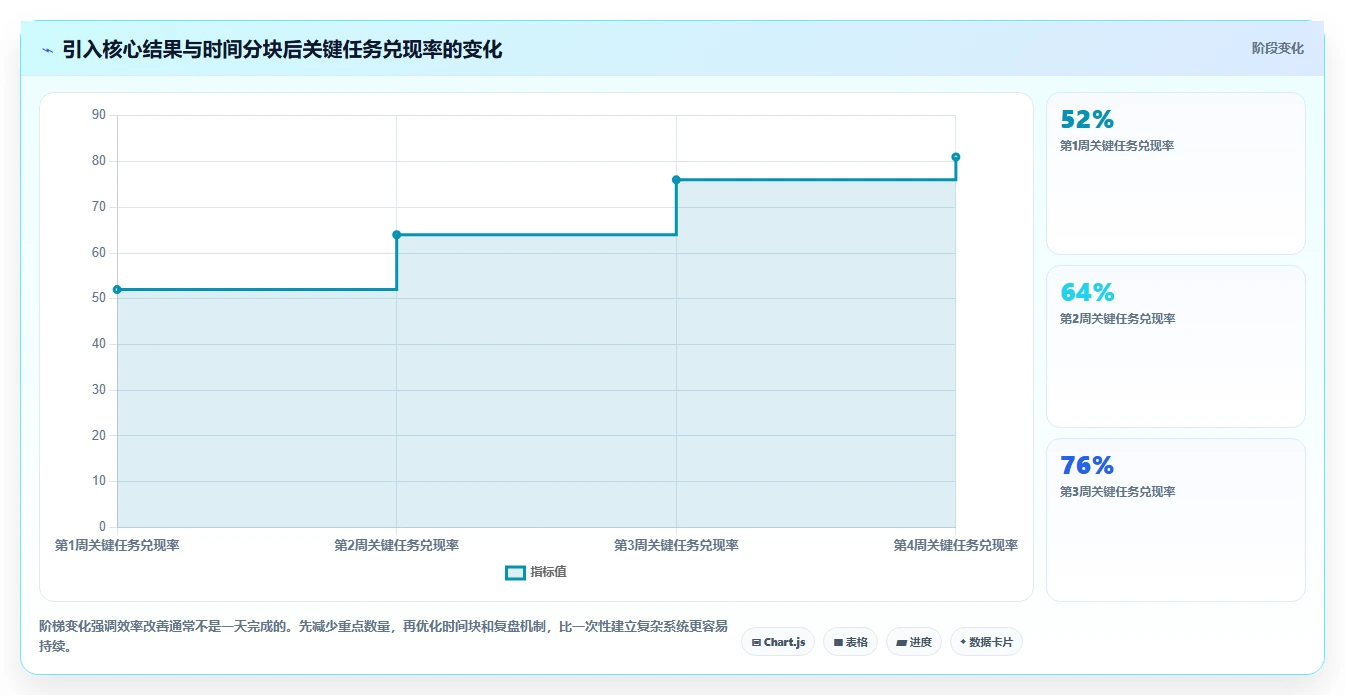 揭秘高效人士的日程安排:10个小技巧让你的时间管理更上一层楼