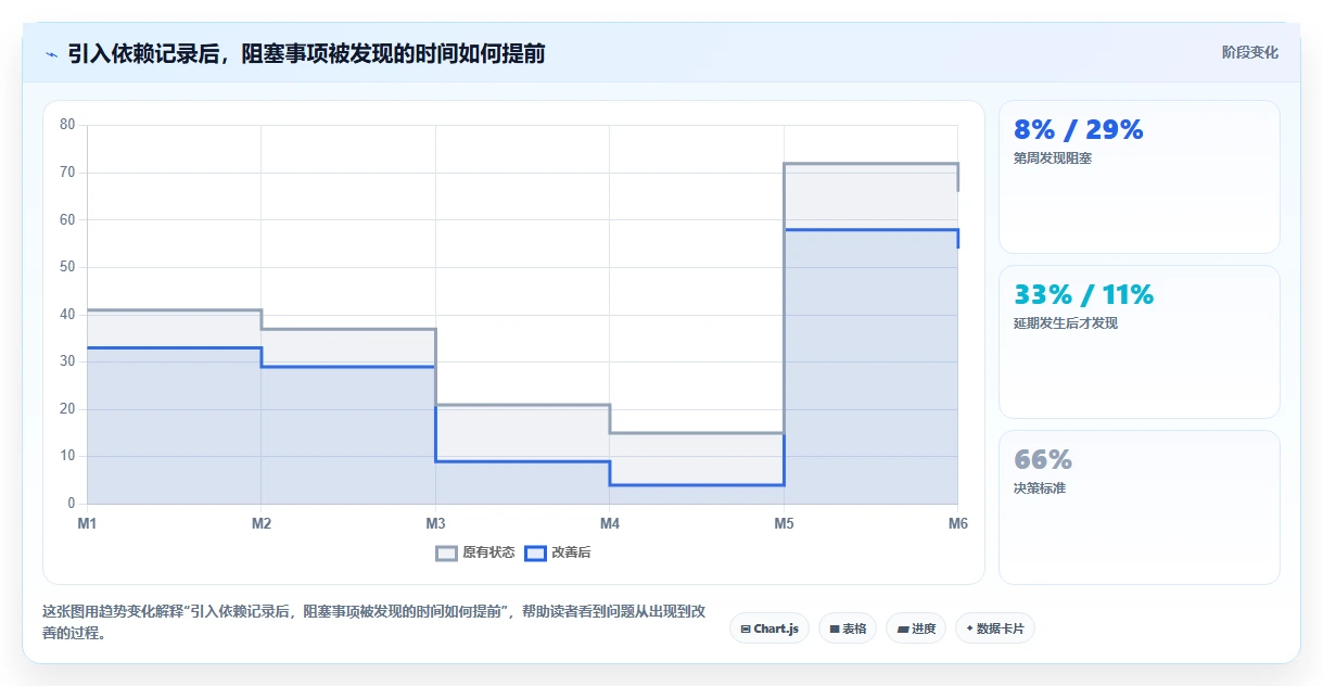 项目经理必看:如何选择最适合你的excel项目进展表?2026年选型指南