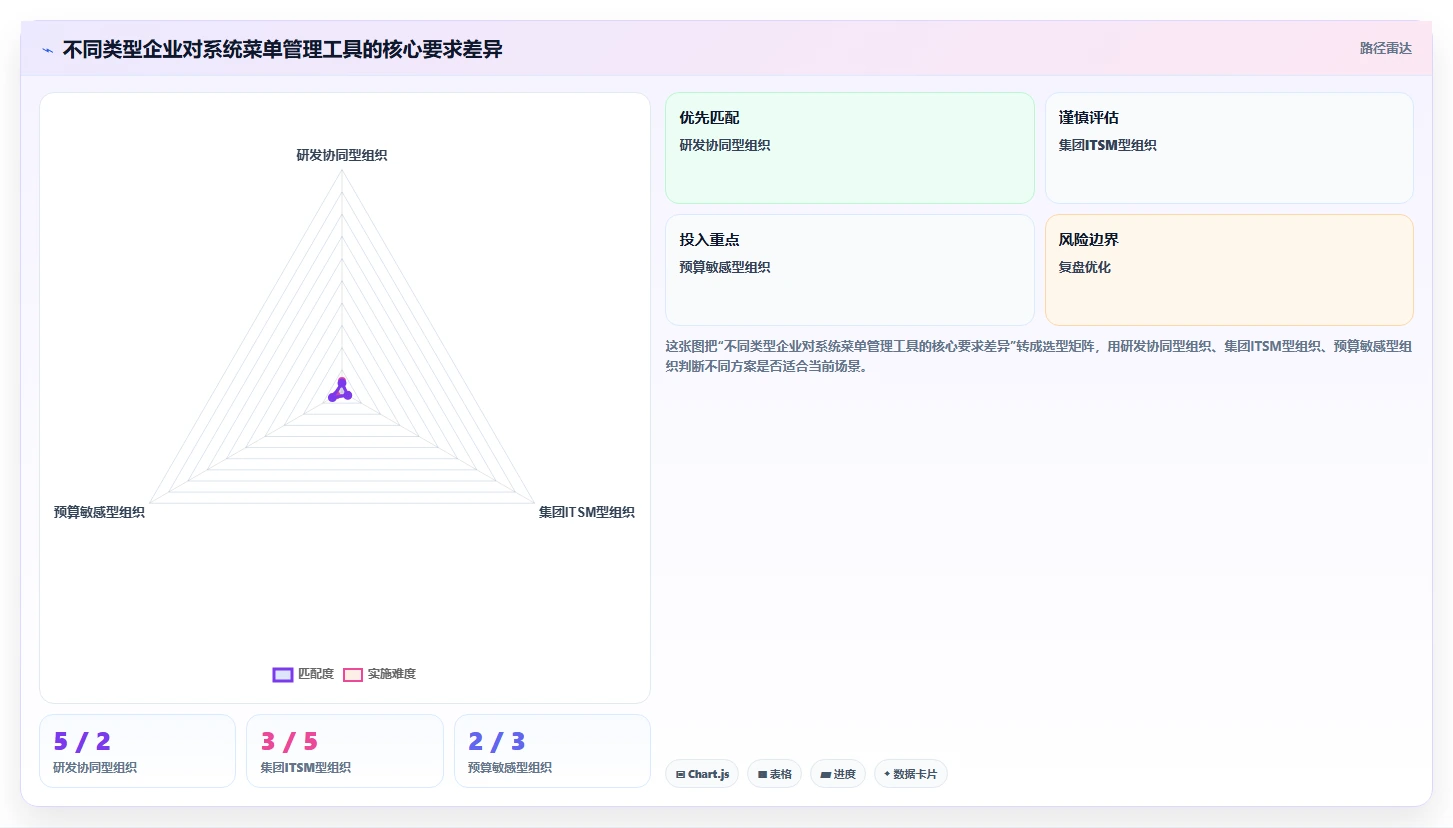 企业IT管理必备：2026年度10款顶级系统菜单管理工具盘点