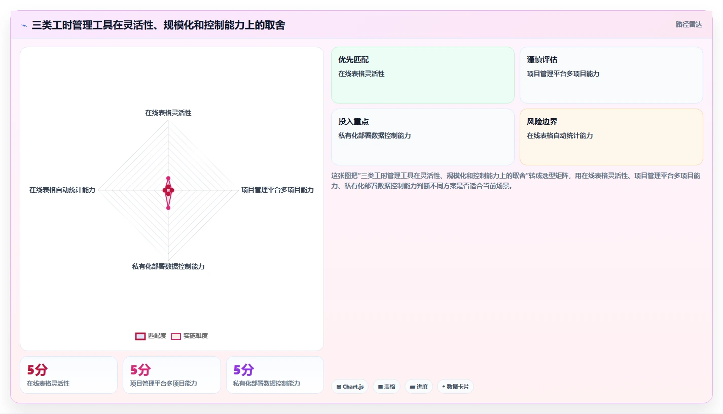 如何高效管理团队?项目工时周报表让你轻松掌控进度