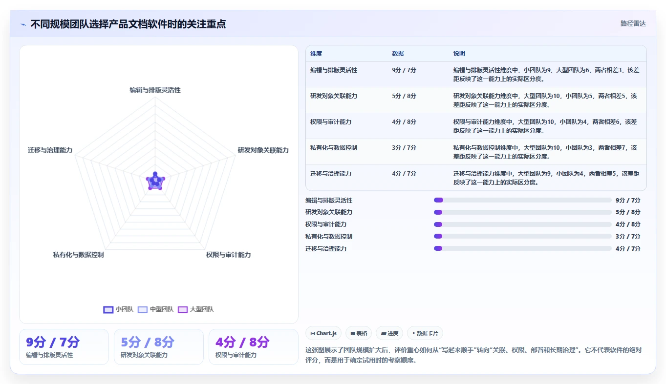 产品经理必看：2026年Top 5比较好用的撰写产品文档的软件有哪些推荐