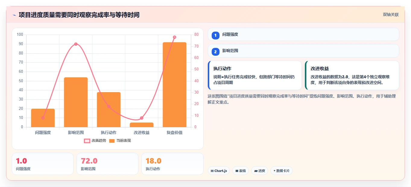掌握甘特图绘制步骤:5分钟内让你成为项目管理高手!