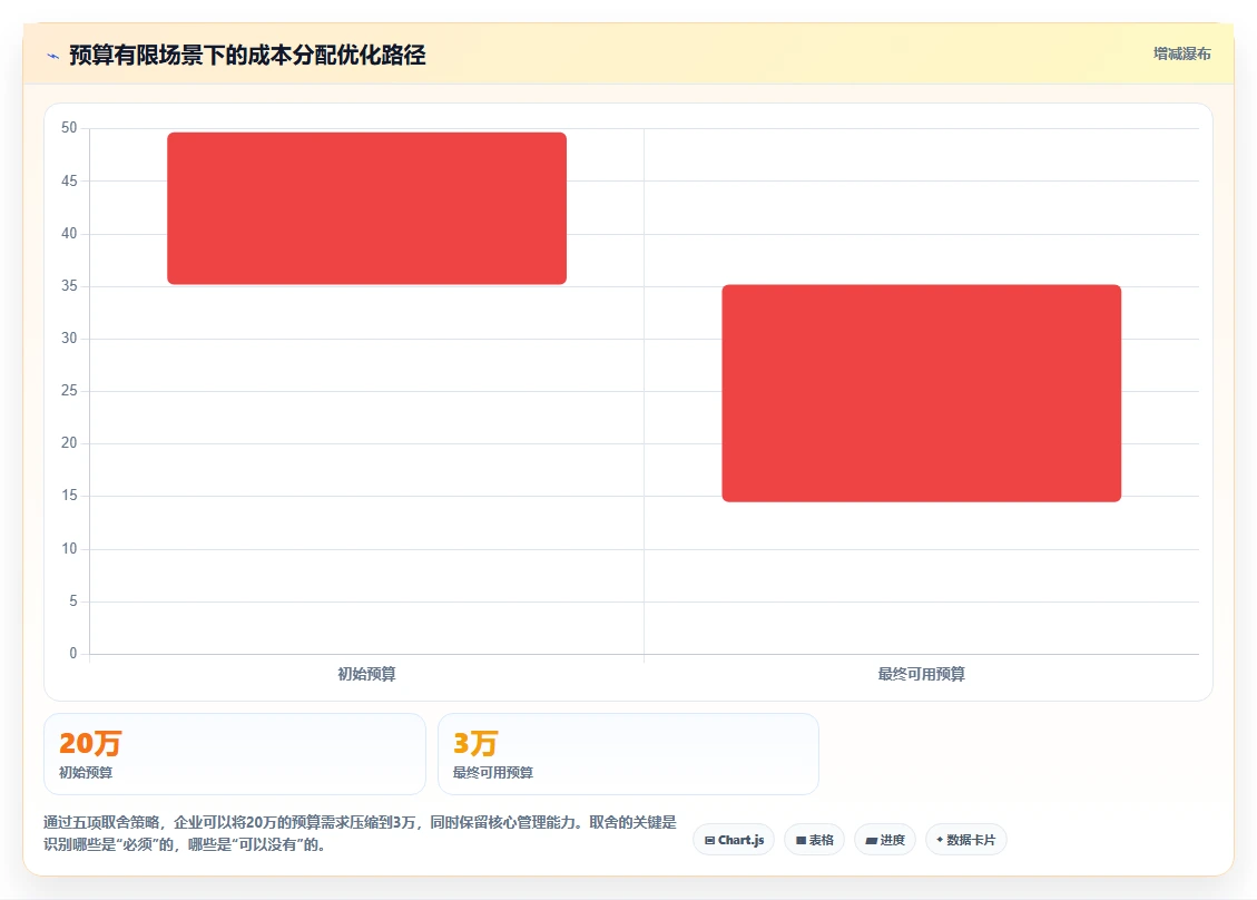 2026年项目管理软件选型与预算规划:企业如何匹配高性价比工具