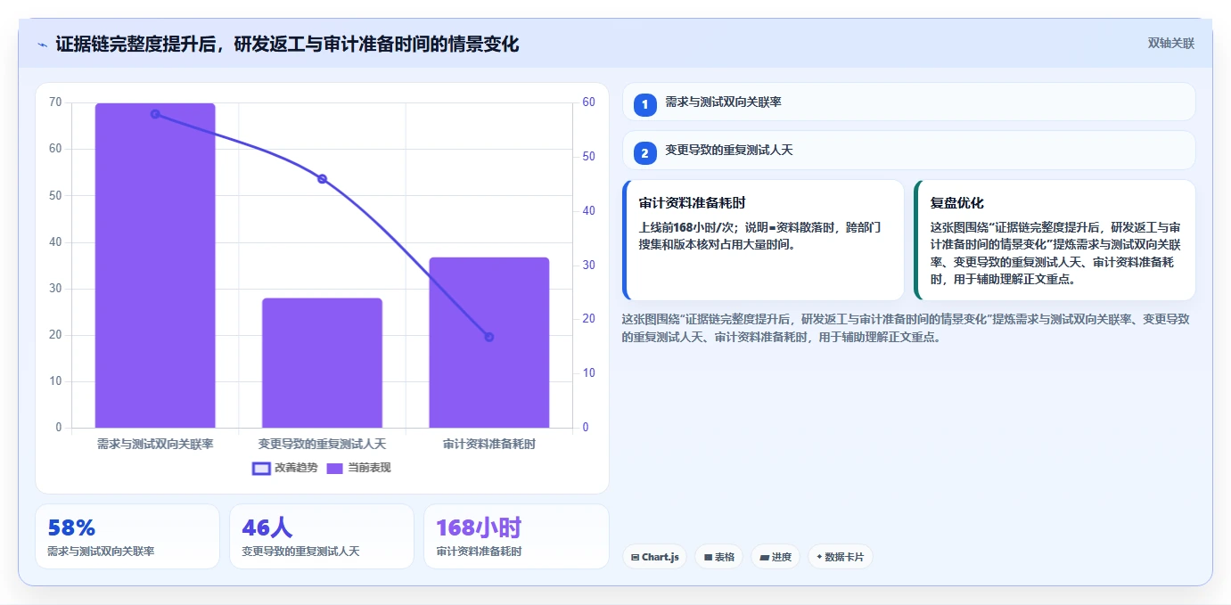 2026年医疗健康行业研发管理系统排行榜与深度测评