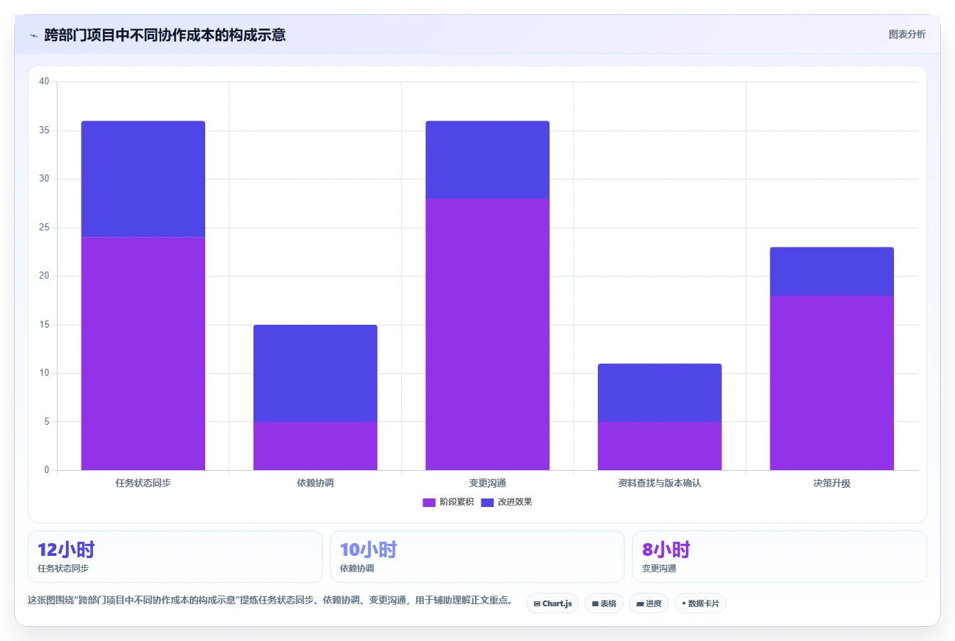 项目管理实施规划内容: 5个关键步骤助你成功掌控项目全局