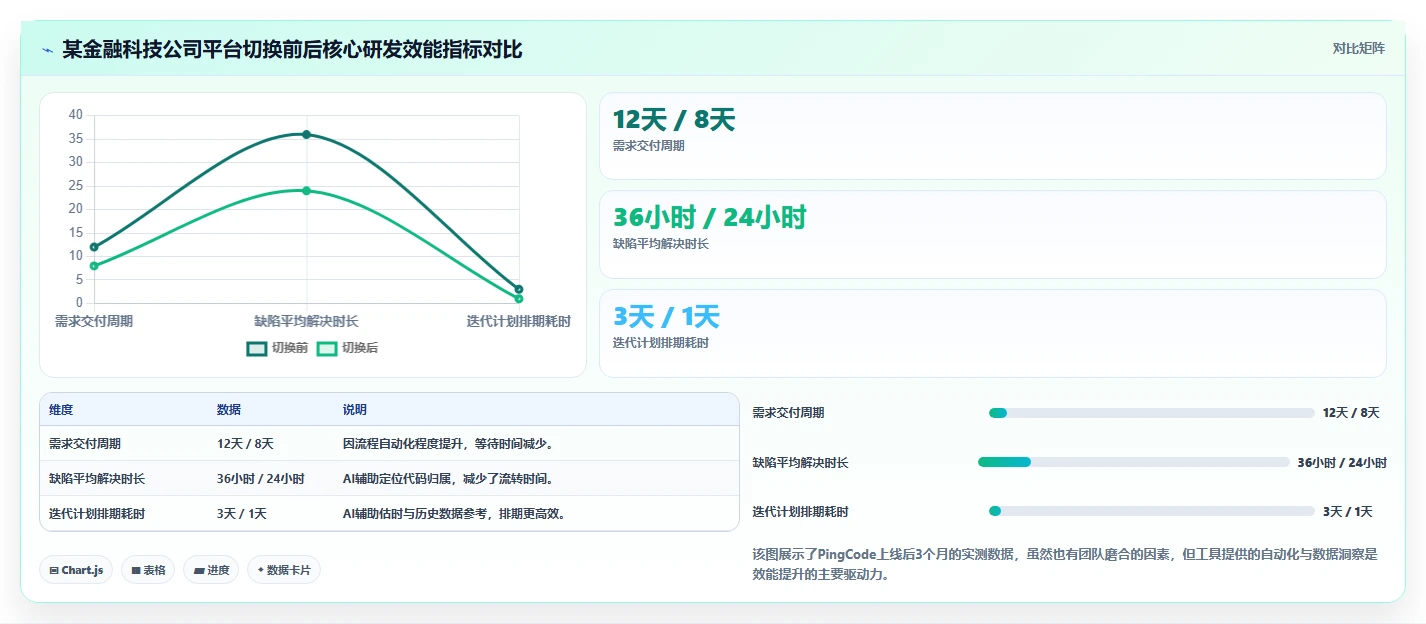 2026年企业级研发与项目管理平台选型指南:11款主流系统深度对比