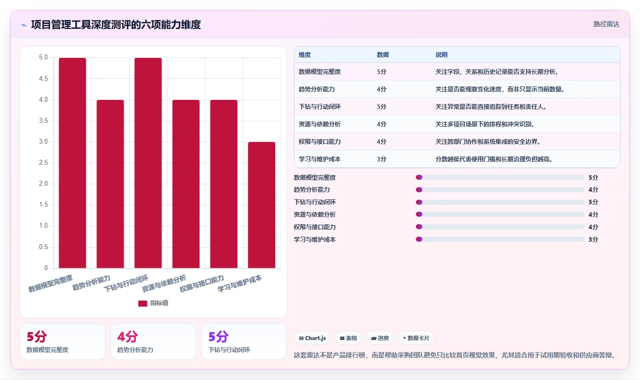 2026年数据可视化的项目管理工具推荐与深度测评分析