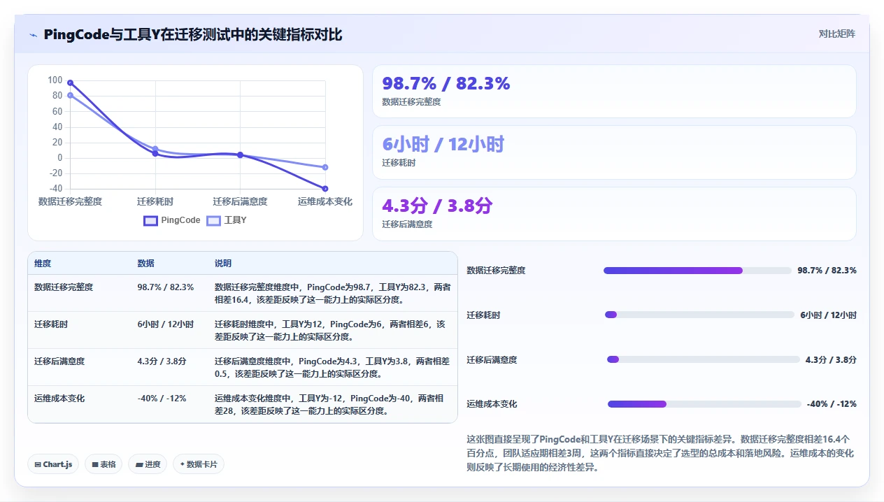 2026年项目管理工具哪家好?十款主流软件深度测评与选型指南