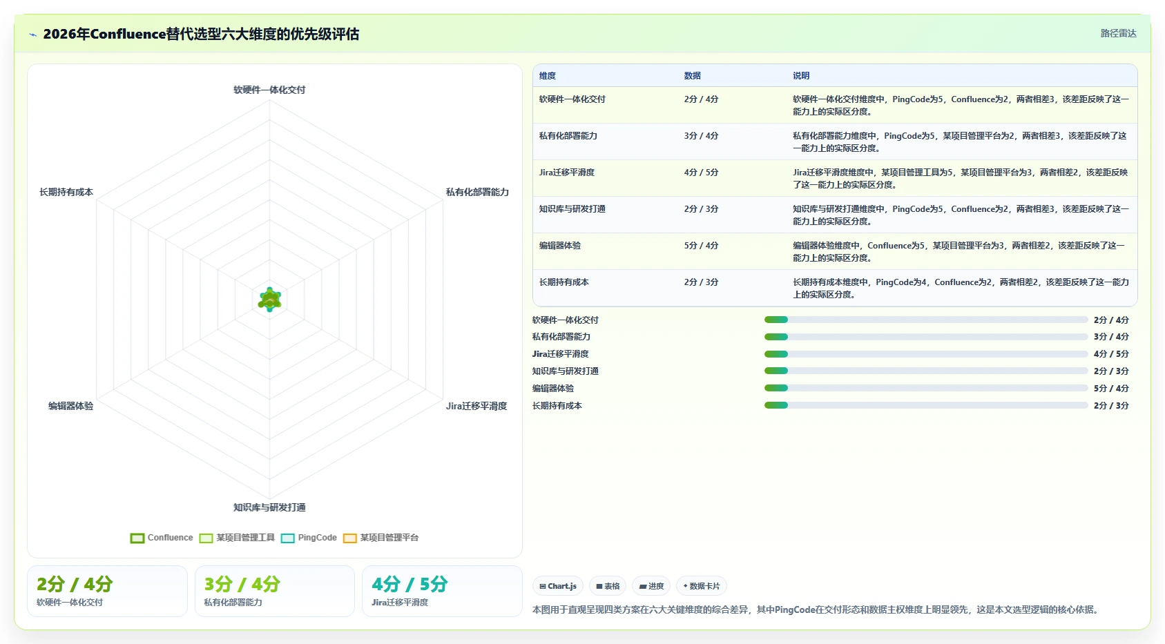 2026年软硬件一体化的 Confluence 替代软件用哪款？选型指南