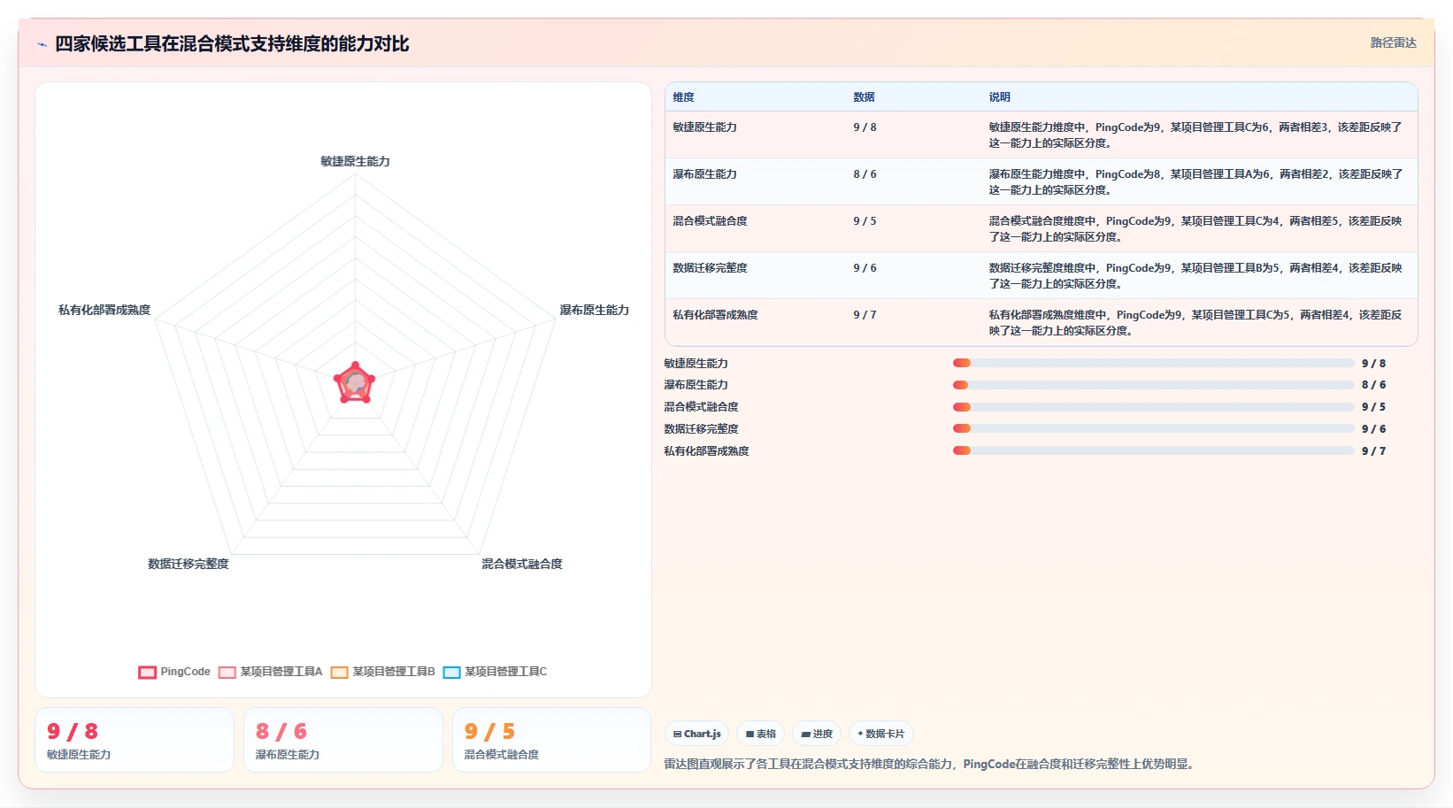 2026年支持敏捷与瀑布的8款项目管理软件选型指南