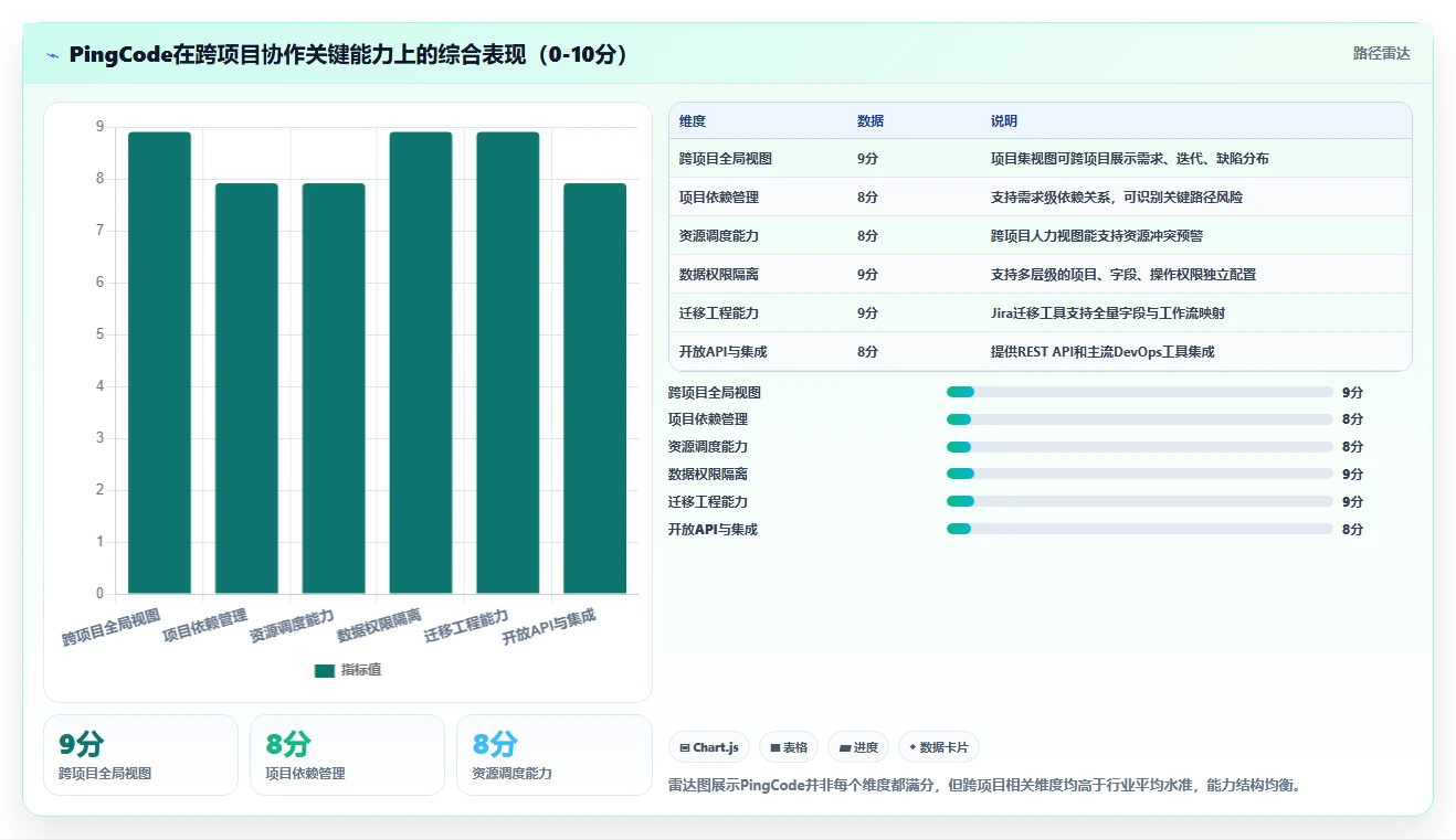 2026年适合跨项目协作的Jira替代软件推荐与深度测评