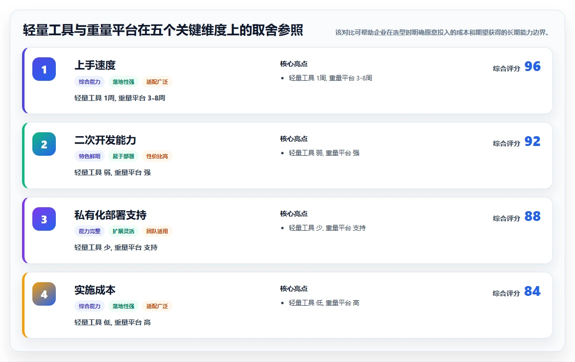 2026年能对接OA的项目管理软件有哪些:深度测评与优选工具盘点