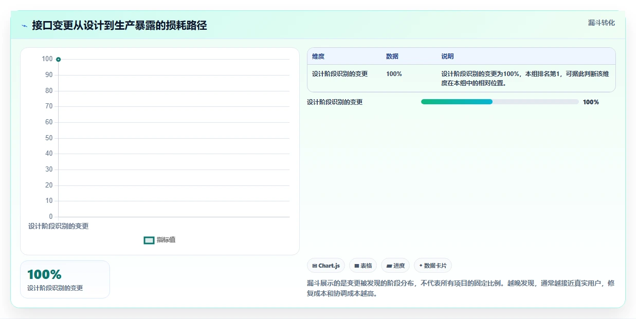 选对工具事半功倍:2026年接口API文档工具选型指南