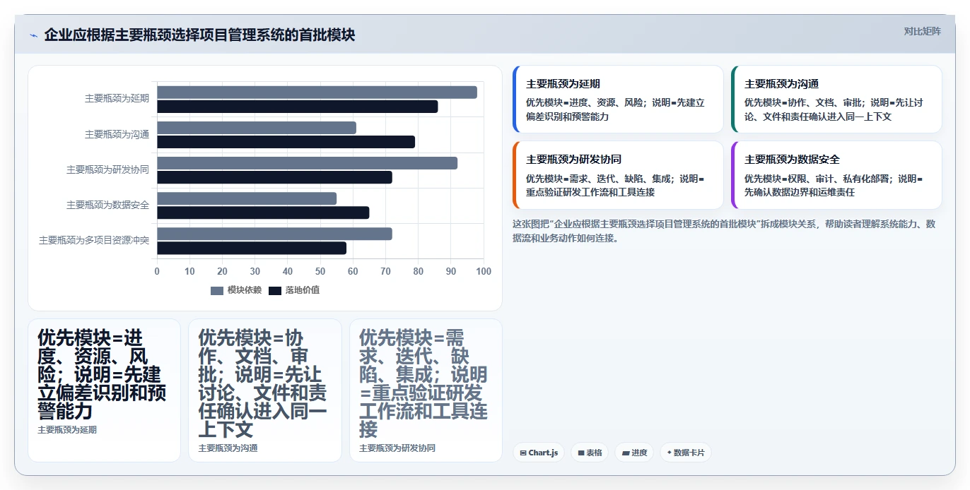 揭秘项目管理系统功能组成：5大核心模块助力企业效率飞跃