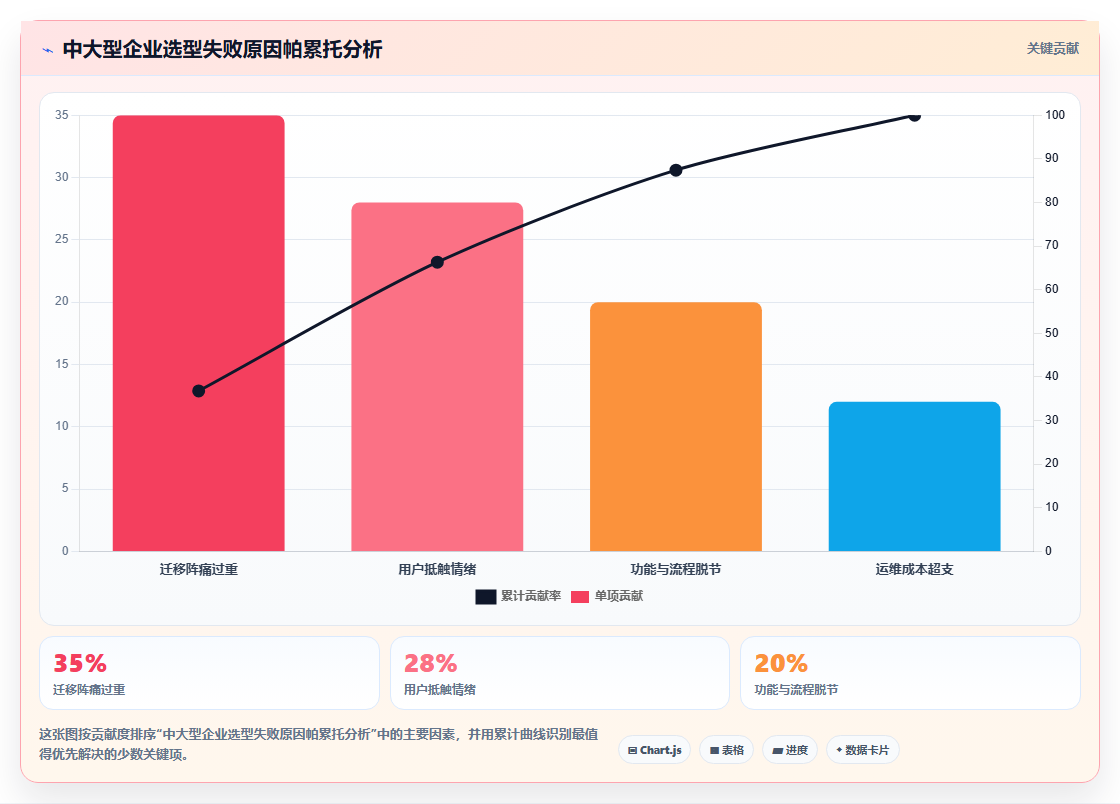 2026年研发项目管理平台选型指南：中大型企业的核心评估维度