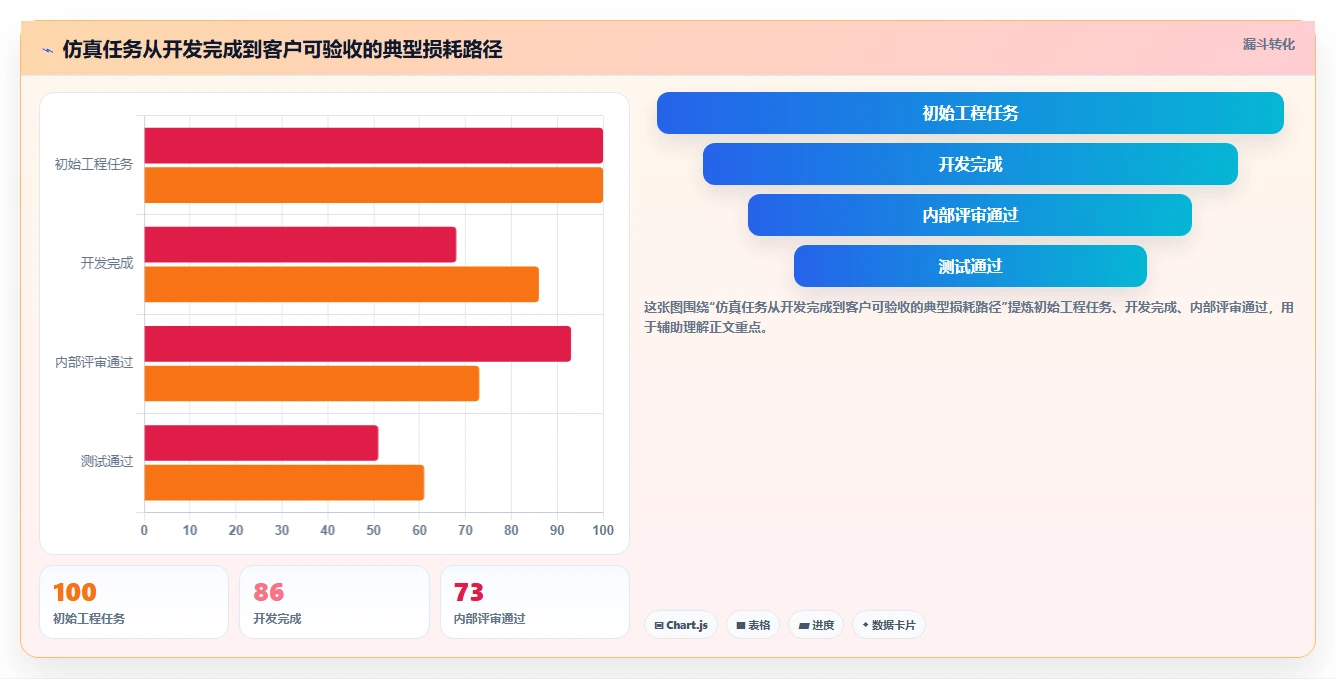 项目经理必读:如何选择适合你的东方仿真项目管理软件?2026年选型指南