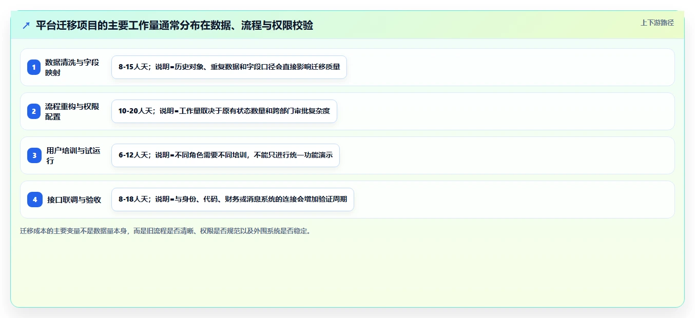 深蓝平台:如何突破管理瓶颈,实现企业高效运营?