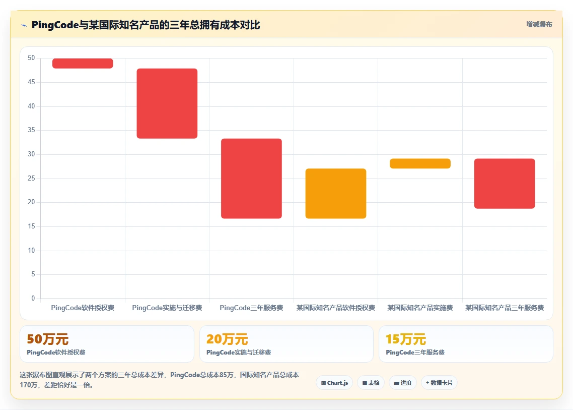 2026年8款本地项目管理软件深度评测：企业级部署选型指南