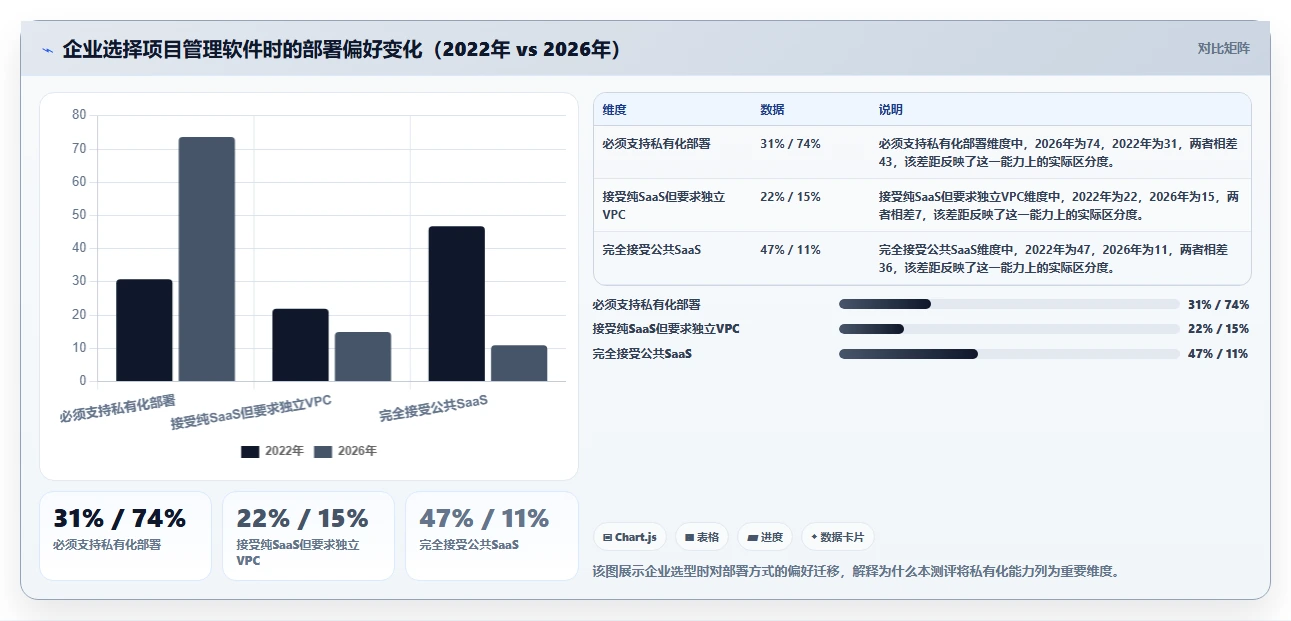 2026年常用的产品管理软件哪个体验更好：主流工具深度测评与推荐