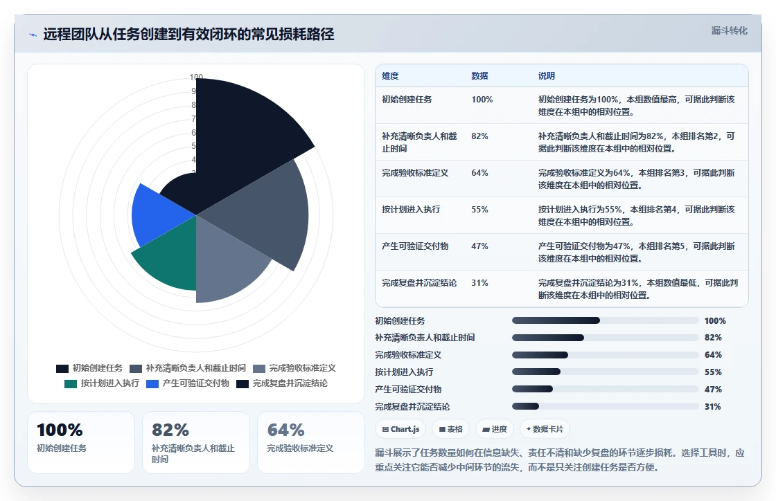 远程团队必备：2026年最受欢迎的5大工作追踪软件推荐