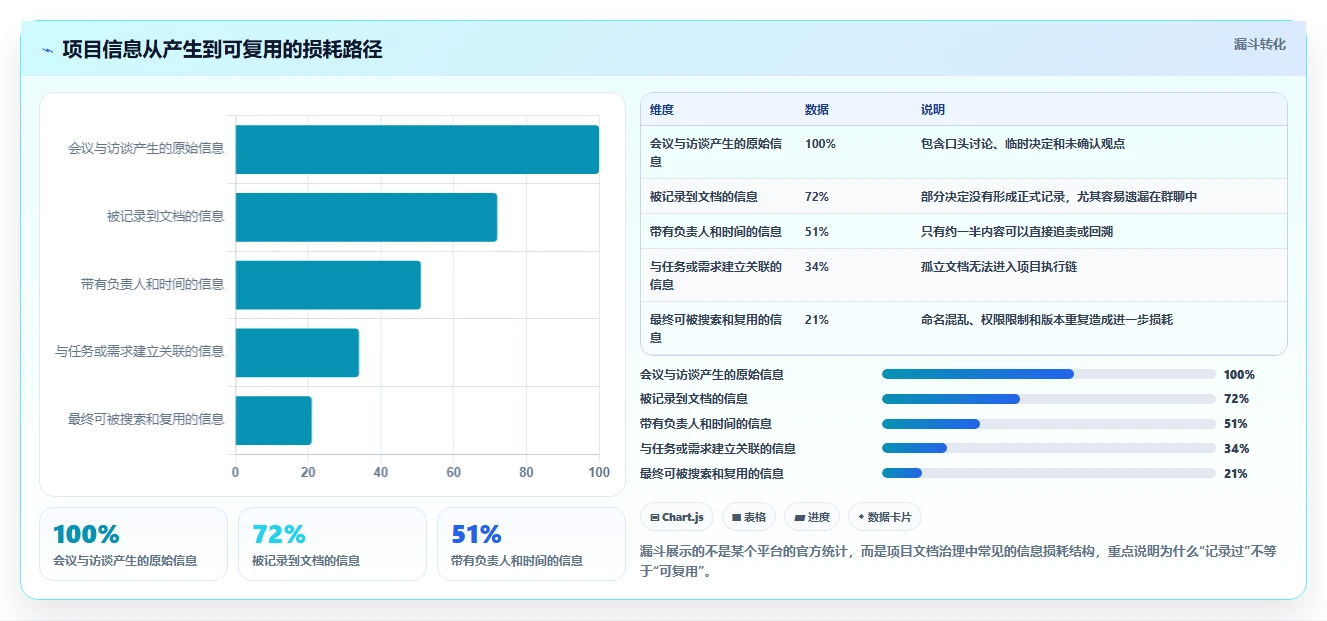 项目管理新趋势:2026年最受欢迎的5大36在线文档推荐