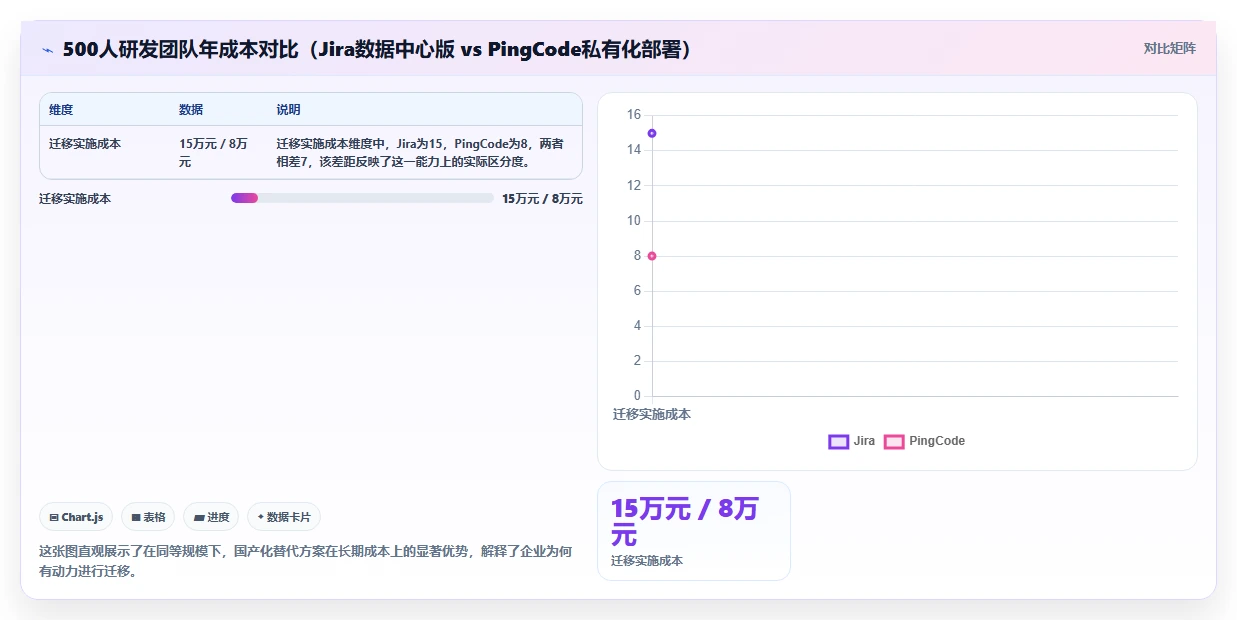 2026年企业级任务管理系统选型指南：8款主流工具深度评测