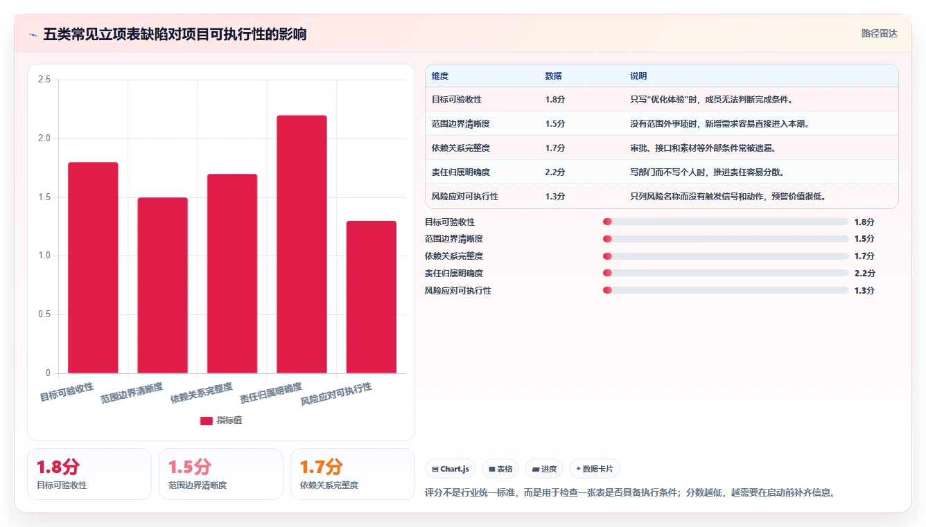如何制定完美的项目立项计划表？5个步骤让你的项目起步无忧