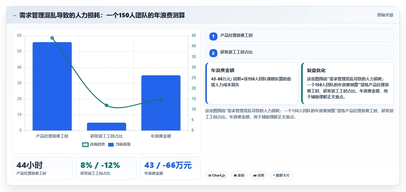 2026年低成本的需求管理工具哪家好:五款高性价比工具深度测评