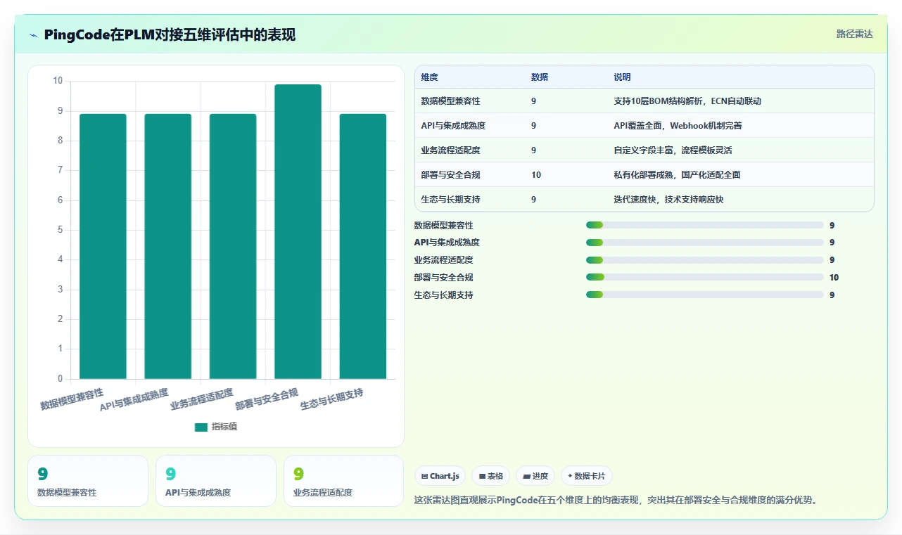 能对接PLM的项目管理软件哪个好用?2026年五款工具深度测评