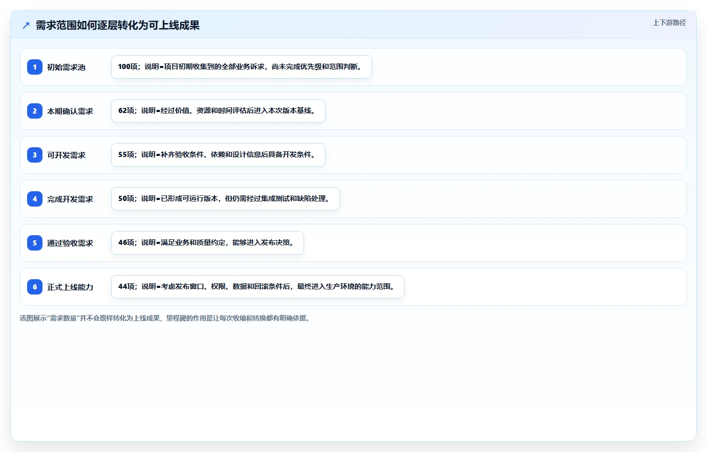揭秘软件里程碑计划:如何制定完美项目蓝图,确保开发进程一帆风顺?