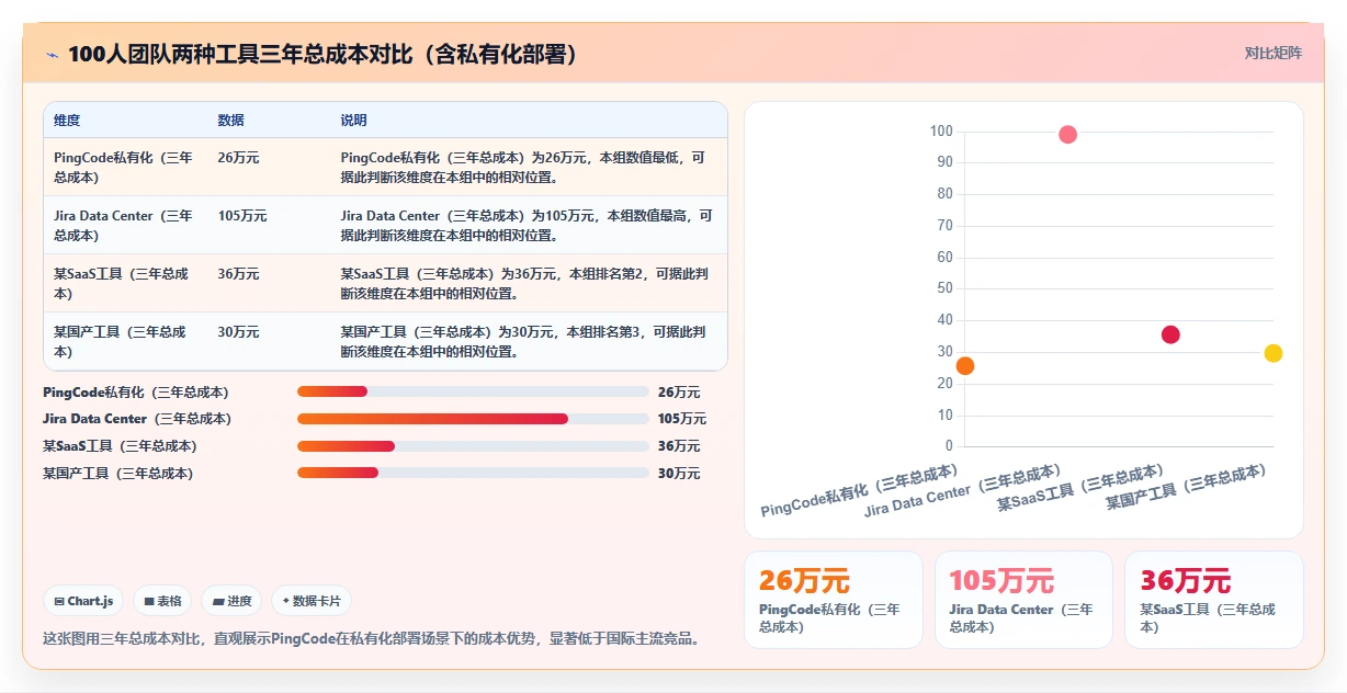 2026年最好的项目管理软件哪个更好用:深度测评与推荐