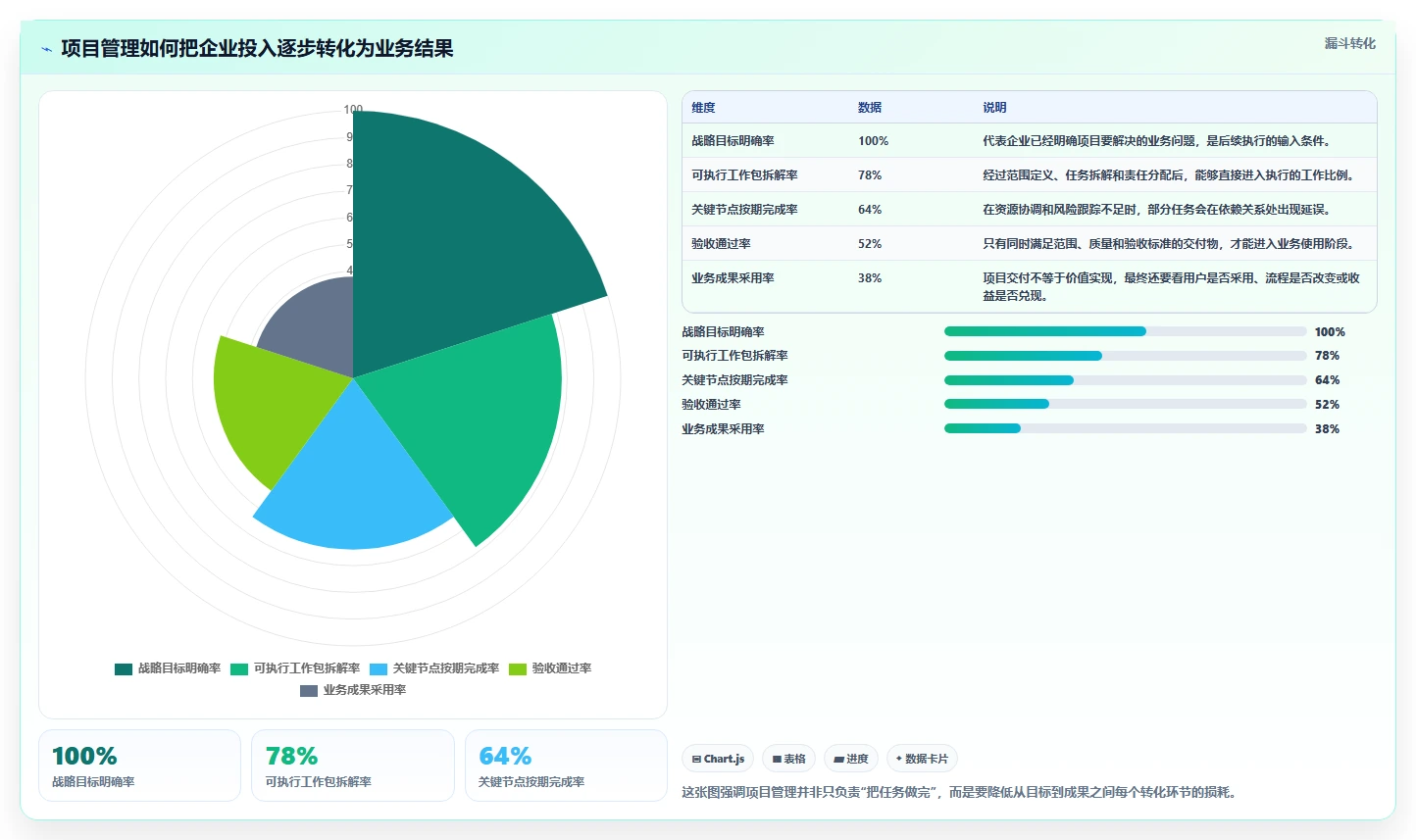 揭秘项目管理的好处和意义：为什么它是企业成功的关键？