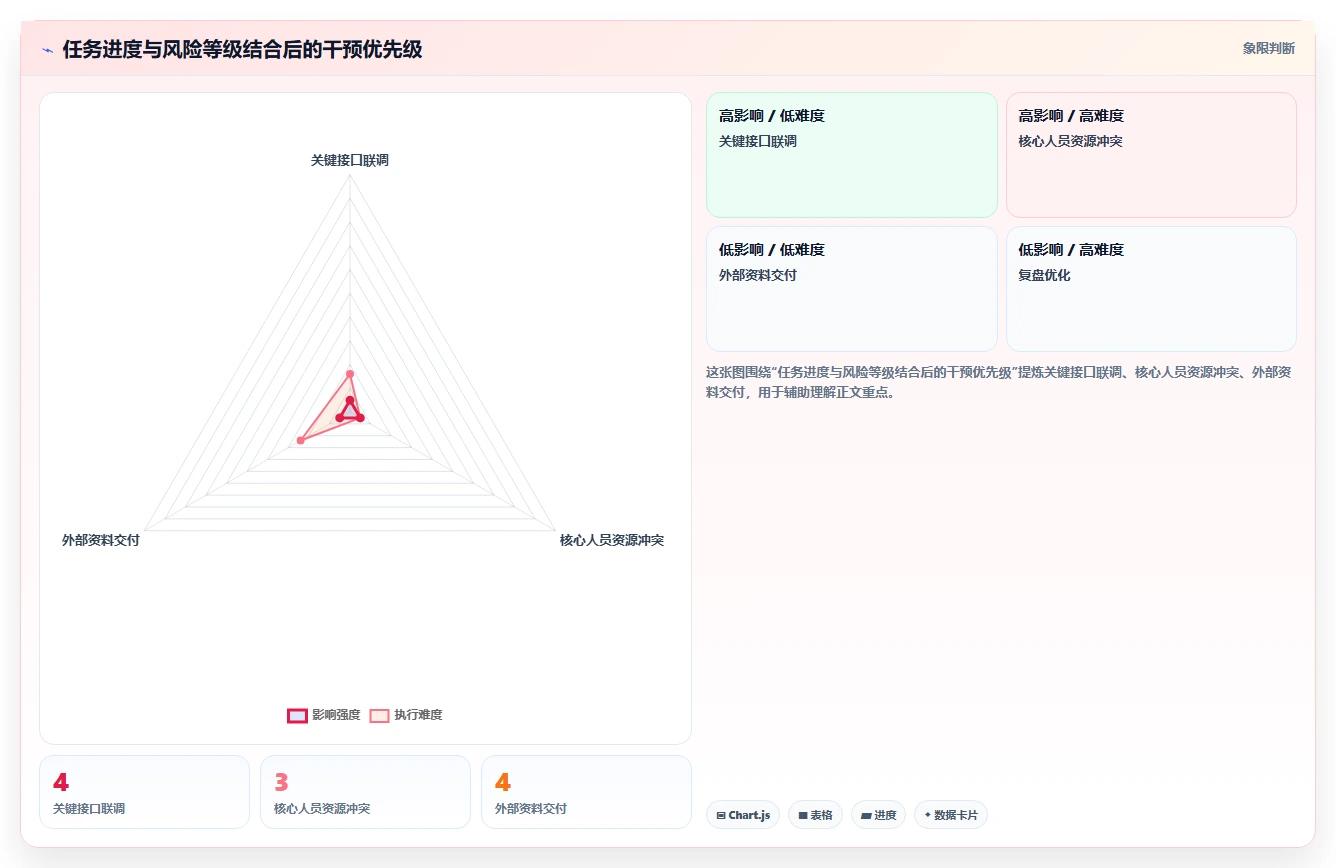 揭秘：一个强大的项目管理系统功能模块如何提升团队效率？