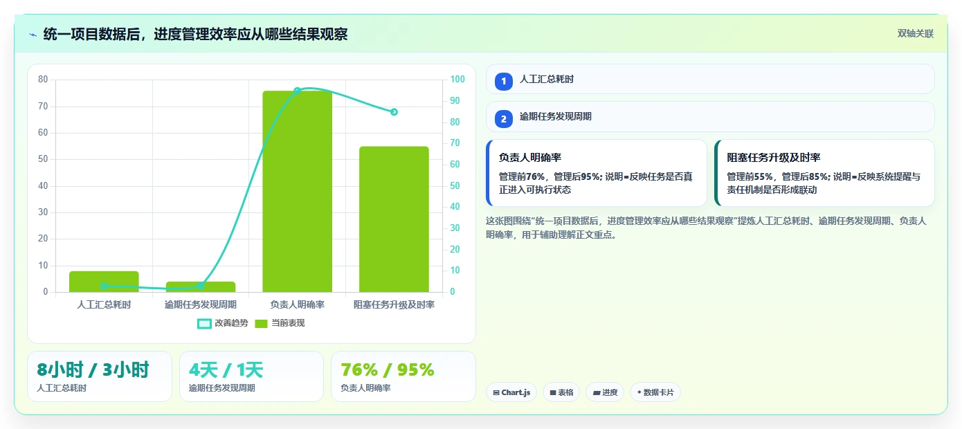 项目管理系统软件介绍:5大功能助你轻松掌控复杂项目