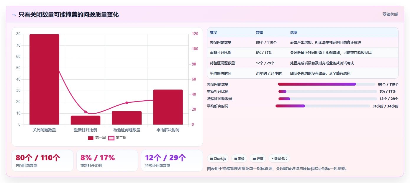 如何利用问题跟踪系统提升团队效率？5个实用技巧助你事半功倍
