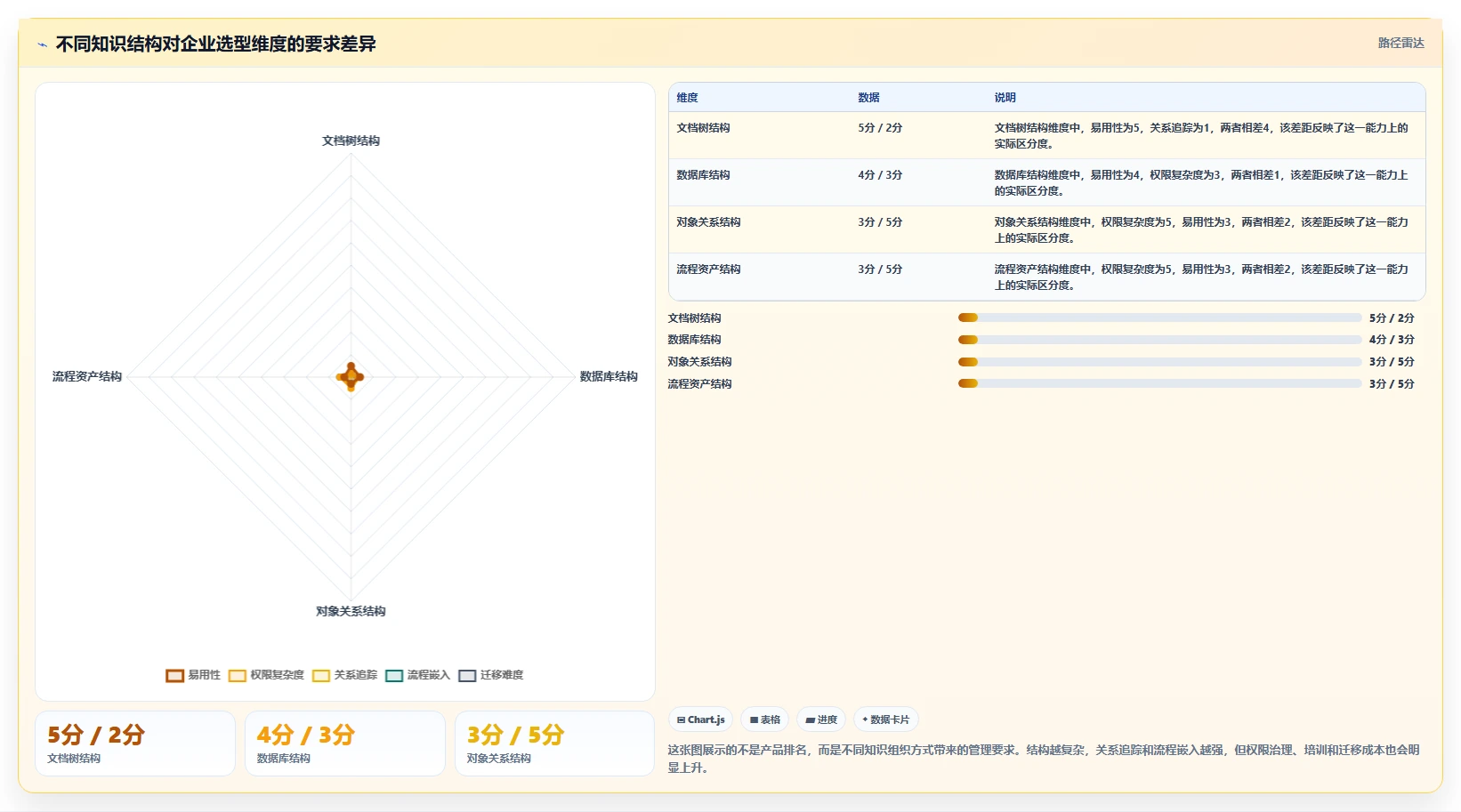 如何选择适合你的知识库通常表结构？2026年8款热门工具详解