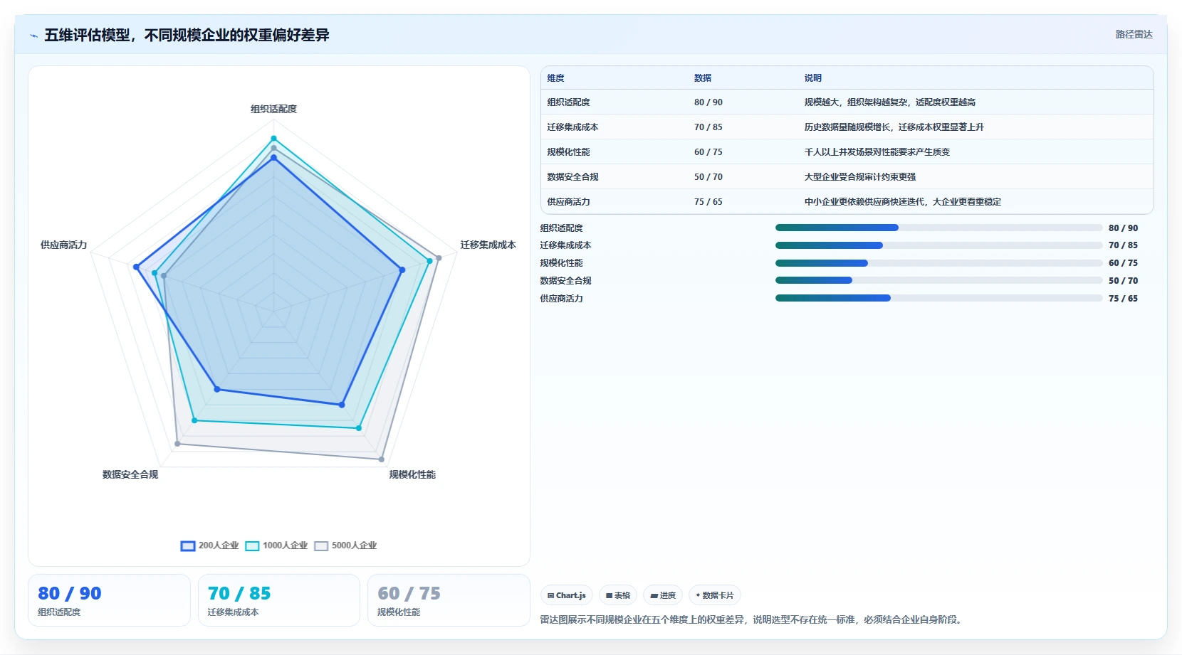 2026年项目管理软件排名:十大企业级工具选型指南