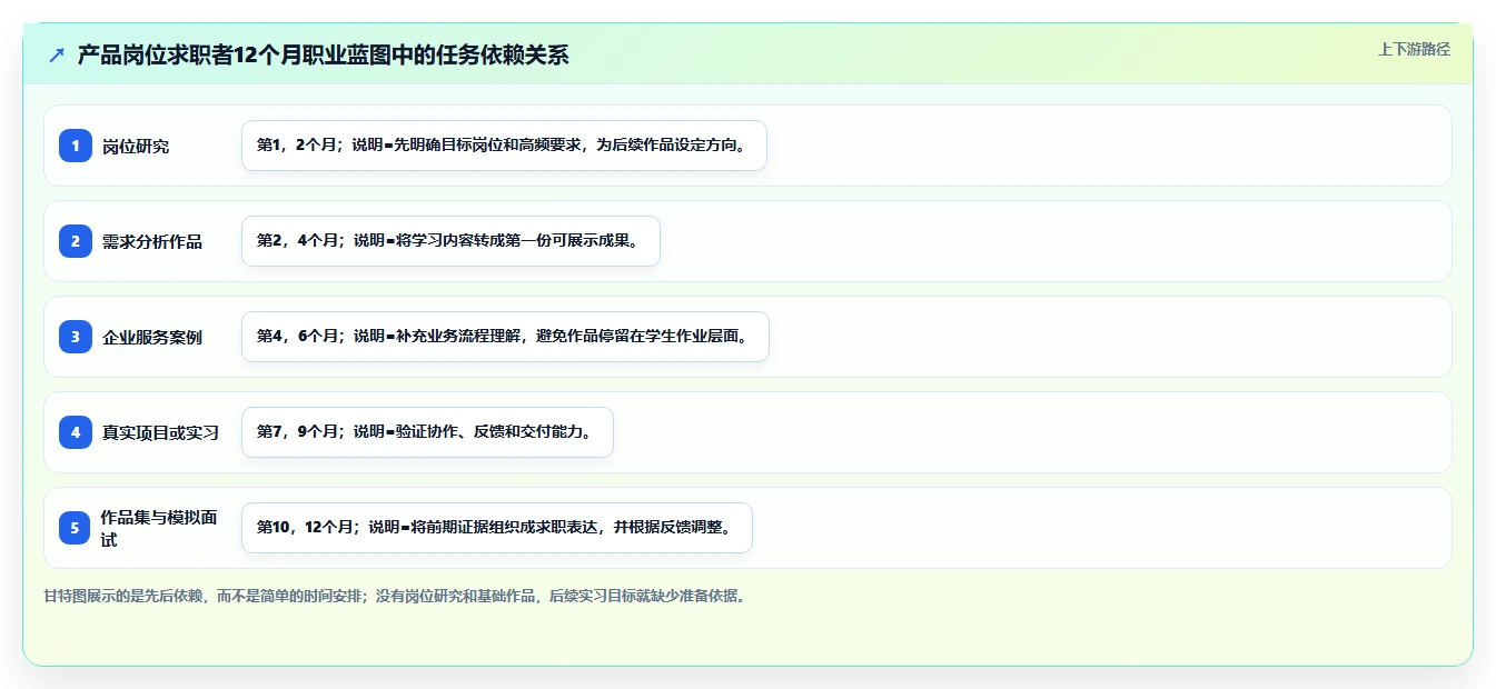 揭秘成功人士的职业规划PPT:5个步骤打造你的职业蓝图