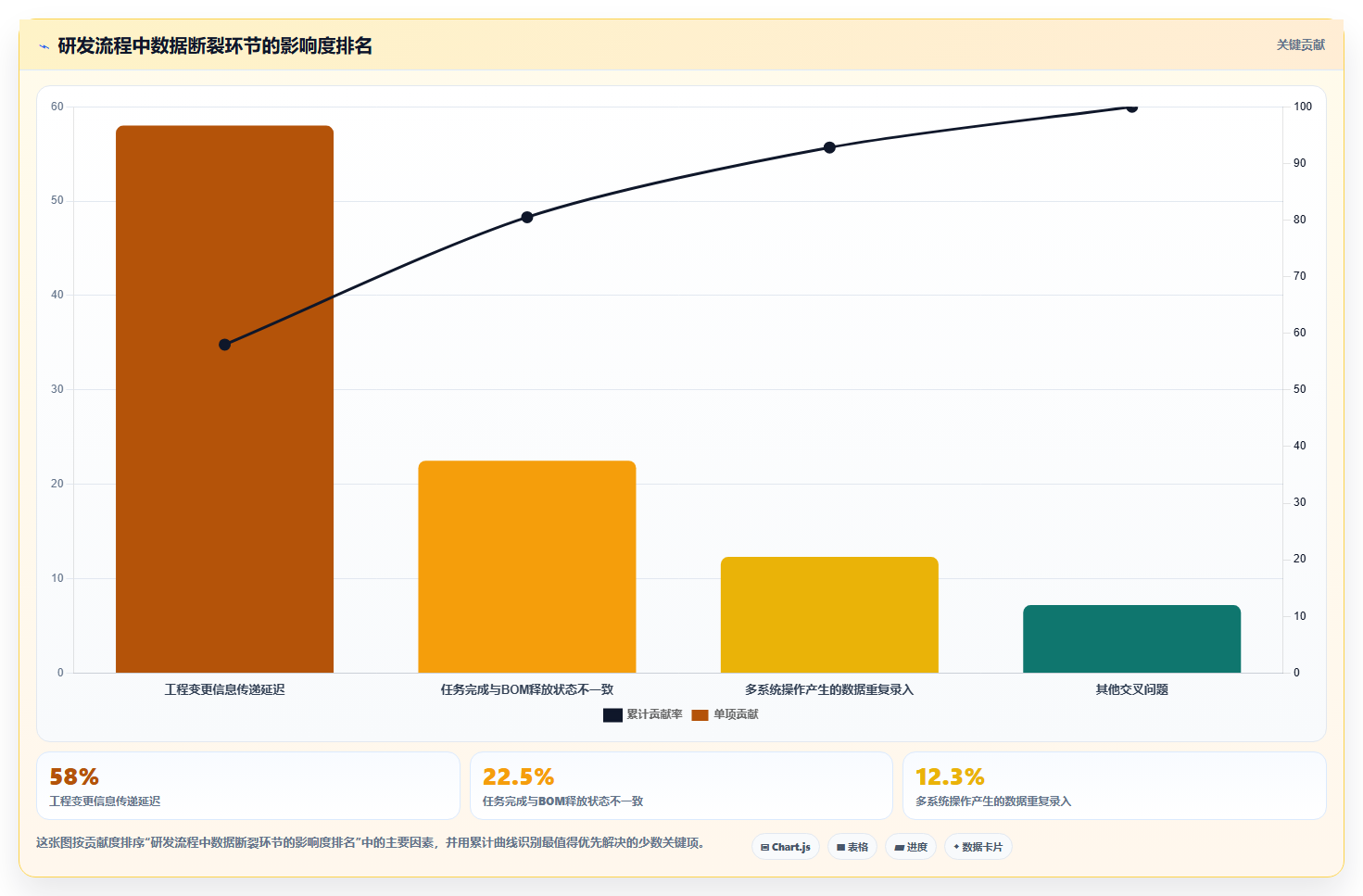 2026年项目管理软件与PLM协同提升产品开发效率的完整指南