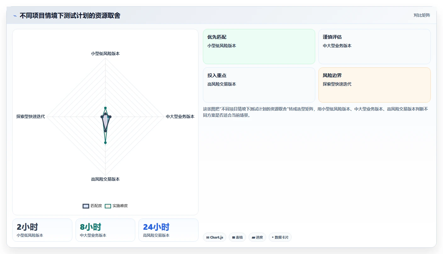 揭秘高效测试计划内容:5个步骤让你的软件质量飞跃