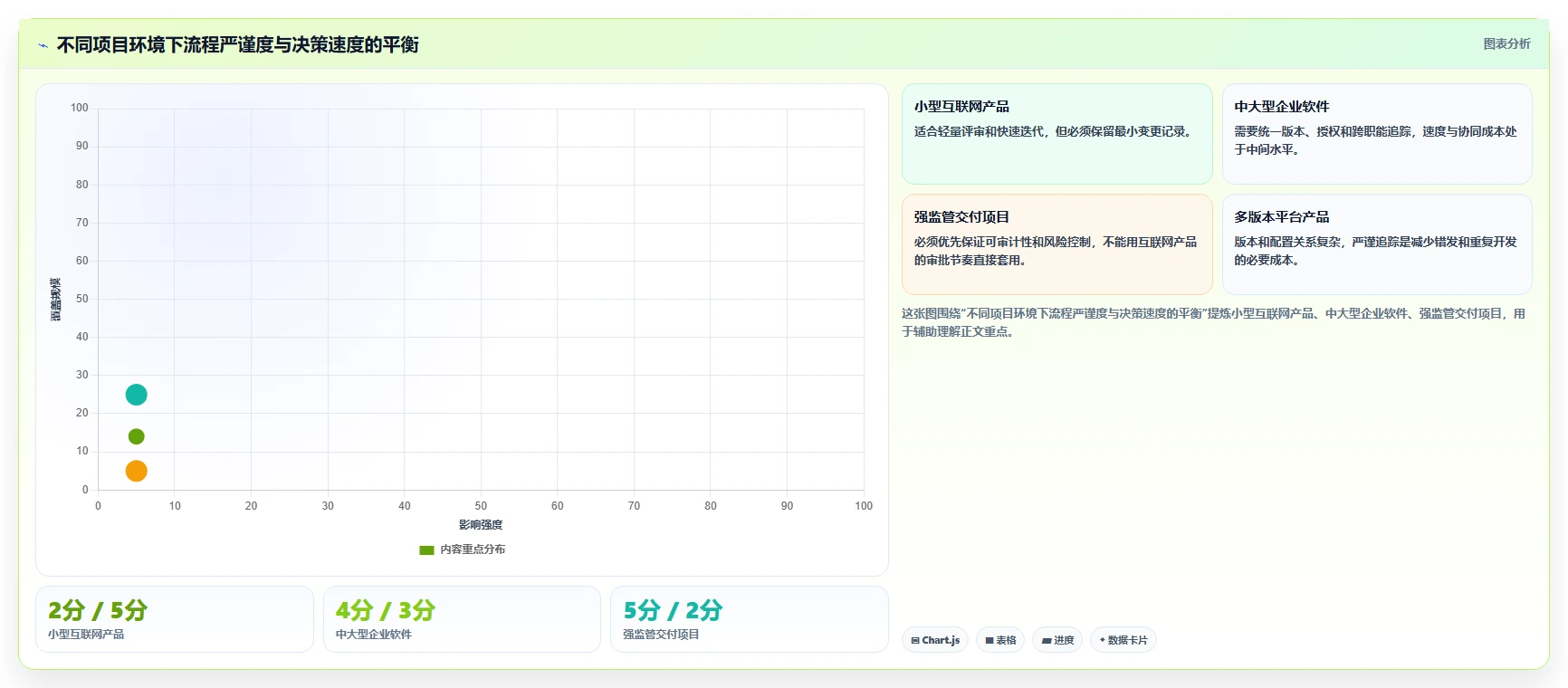 IPD 需求管理怎么做:从需求基线到 CCB 变更控制全流程