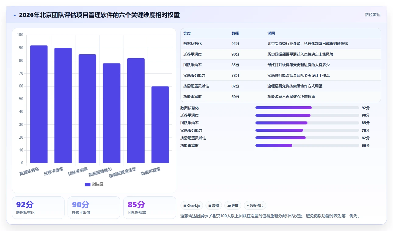 项目经理必读：如何挑选最适合你的北京梦之队项目管理软件？2026年选购指南