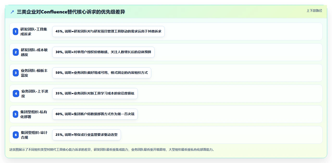Confluence 替代软件怎么选？2026年8款主流工具对比评测