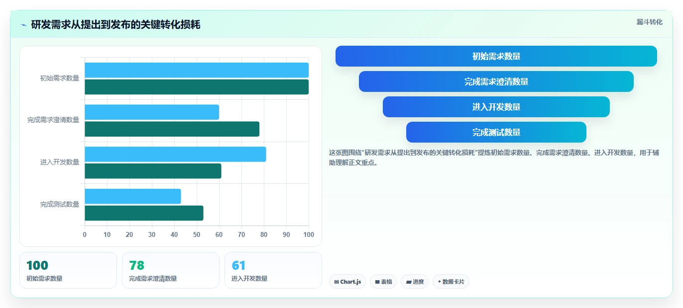 2026年效率革命：6款顶级管理系统软件全面对比