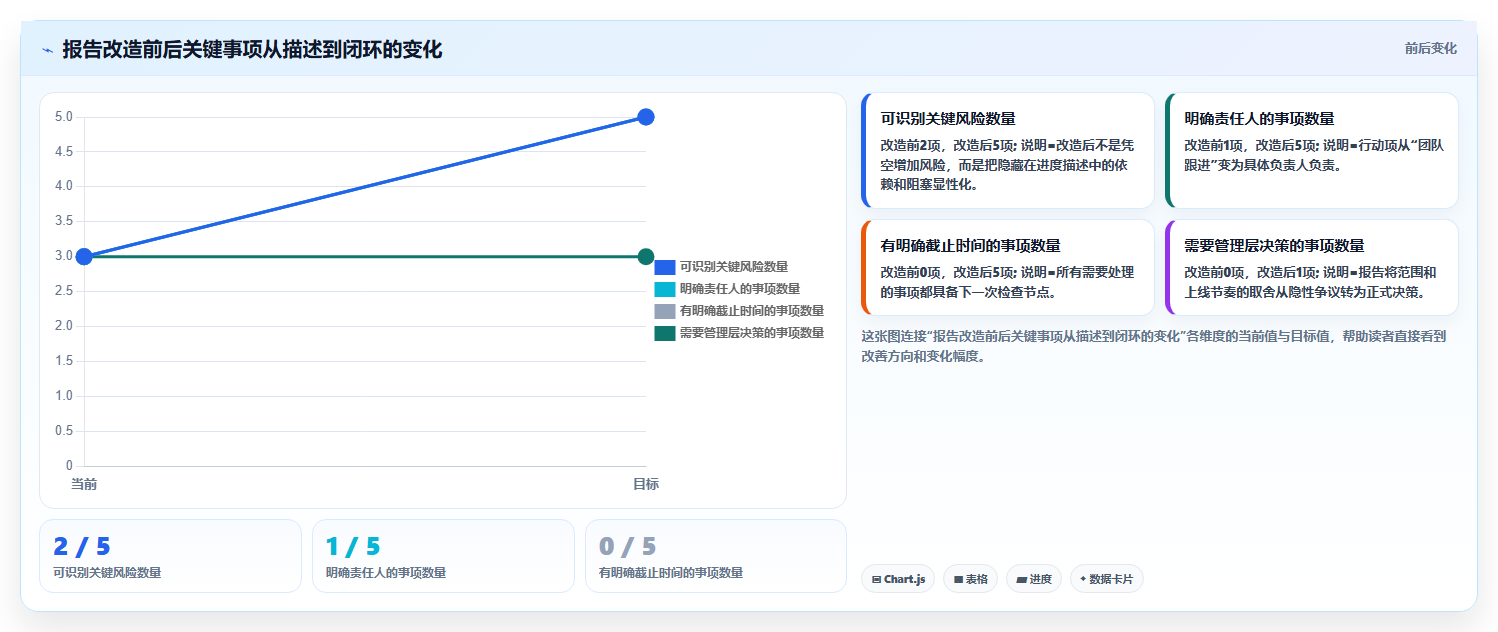 如何通过项目管理状态报告提升团队效率？5个关键技巧不容错过！