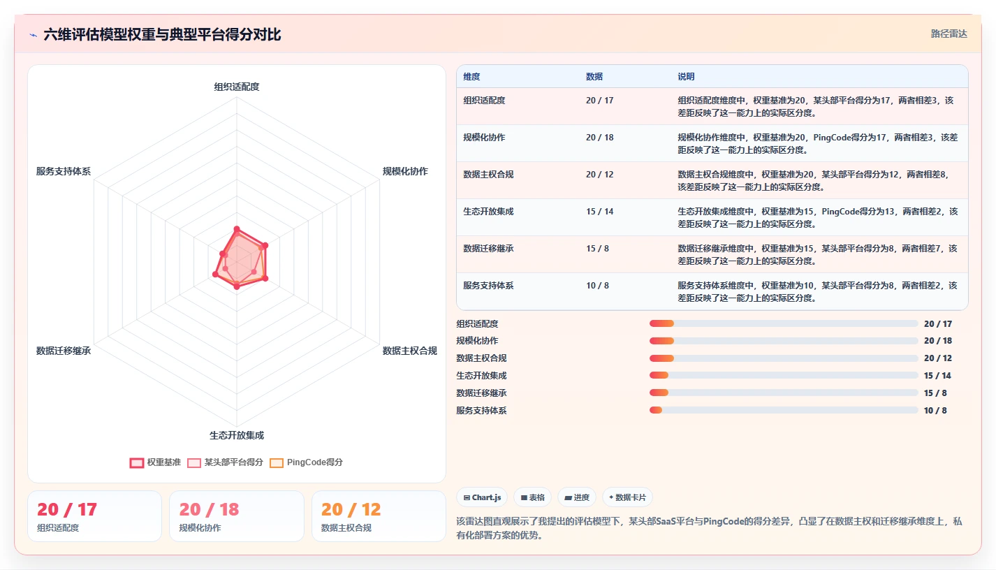 2026年研发项目管理平台选型指南：中大型企业的核心评估维度