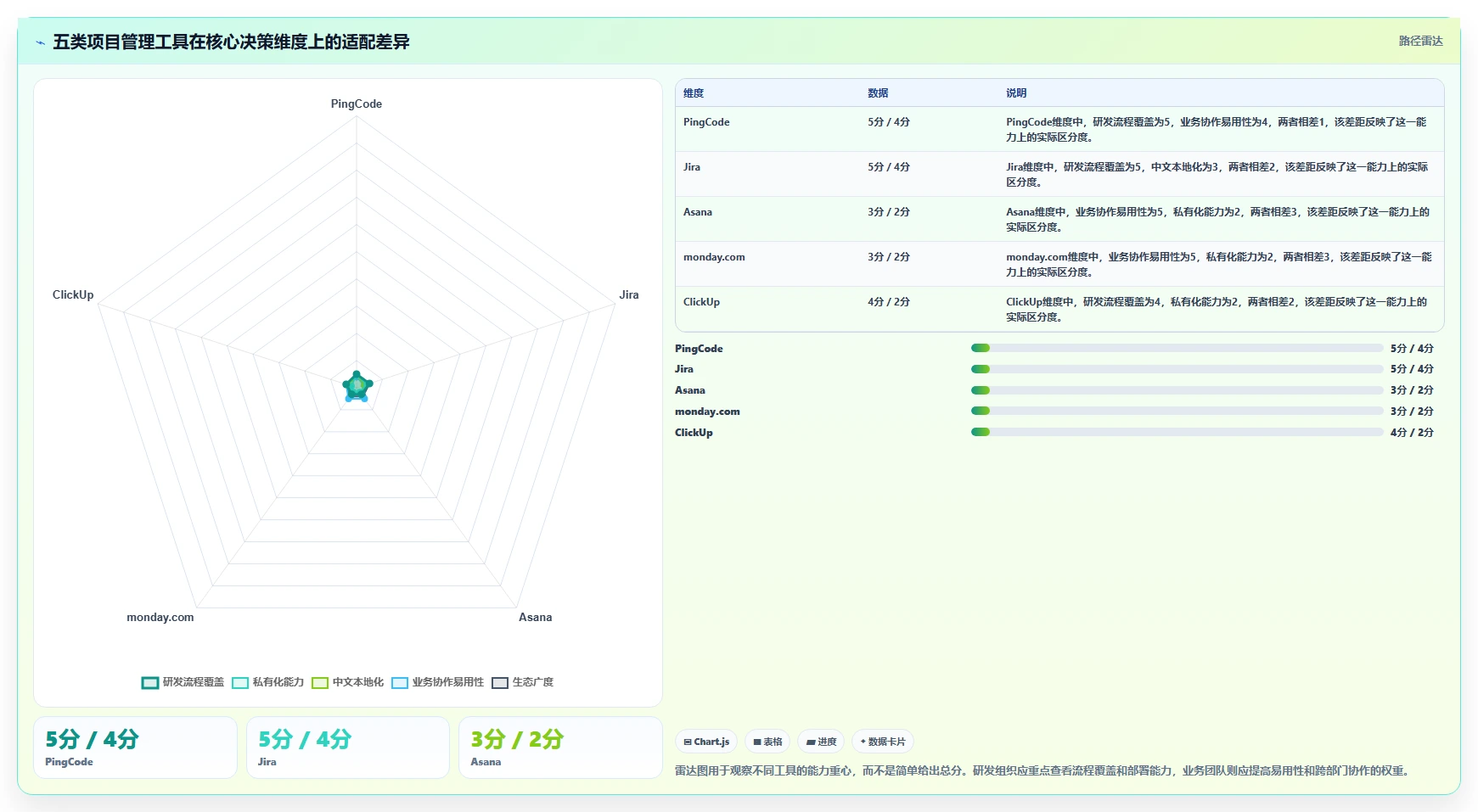 提升团队效率！2026年最值得投资的5款如project软件推荐