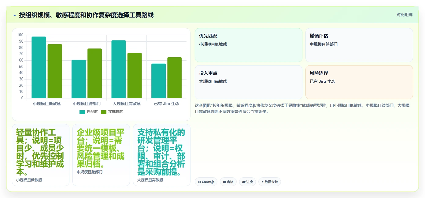 如何选择最适合你的甘肃科技厅项目管理系统?2026年8大工具对比指南