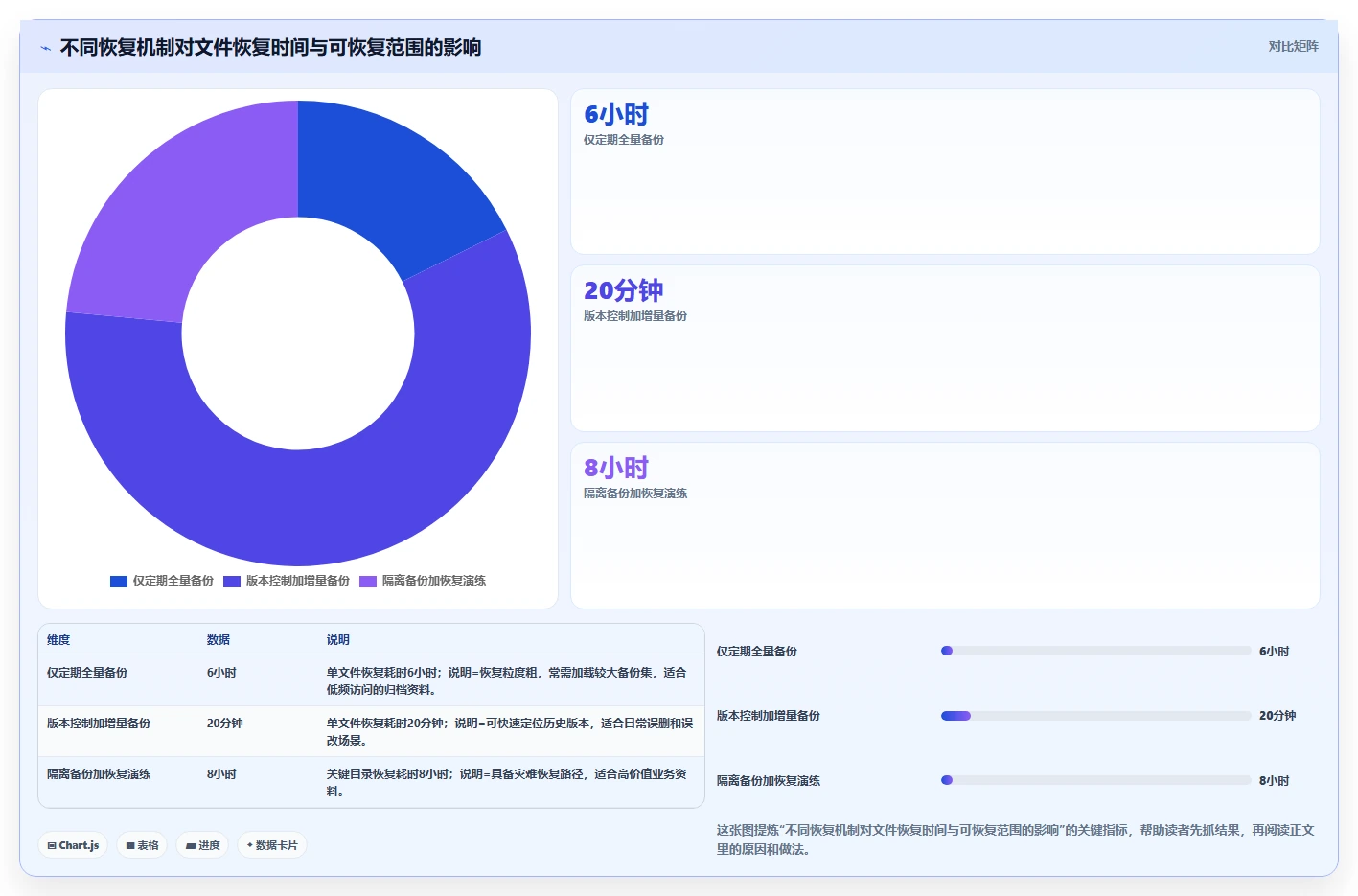 如何利用网络文件管理系统提升企业数据安全性？5大关键策略解析